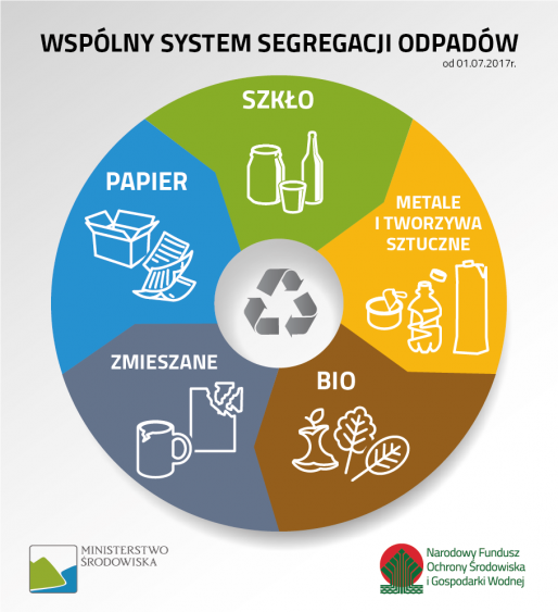 selektywne wspolny system