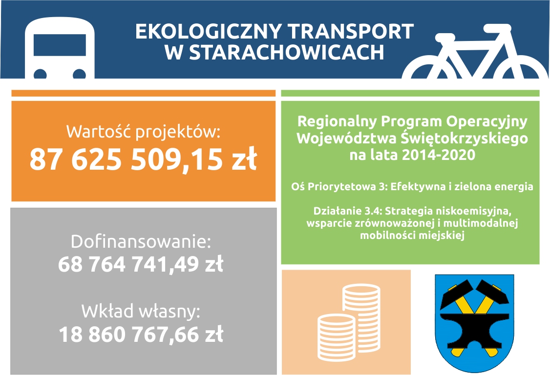 ekologiczny transport 2020 1