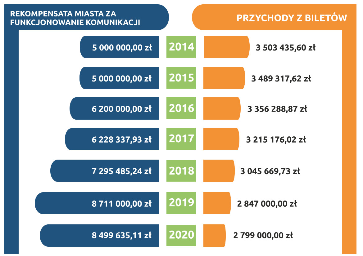 komunikacja 2019