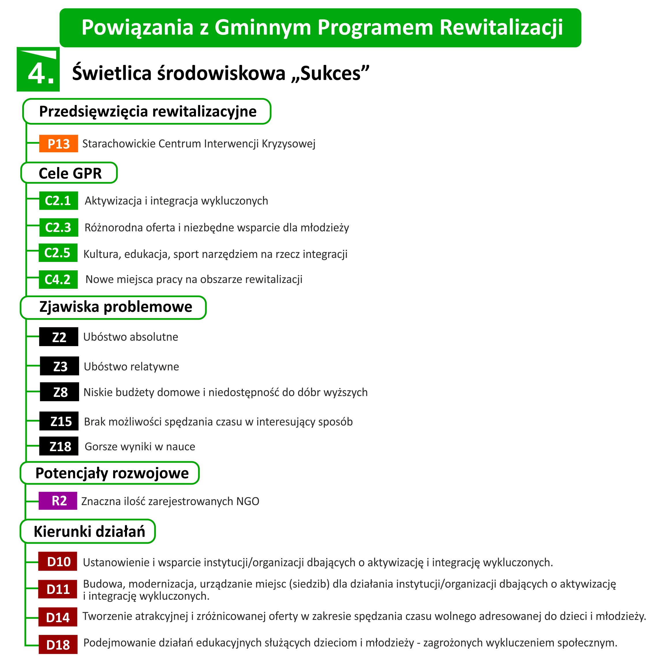 4 swietlica srodowiskowa