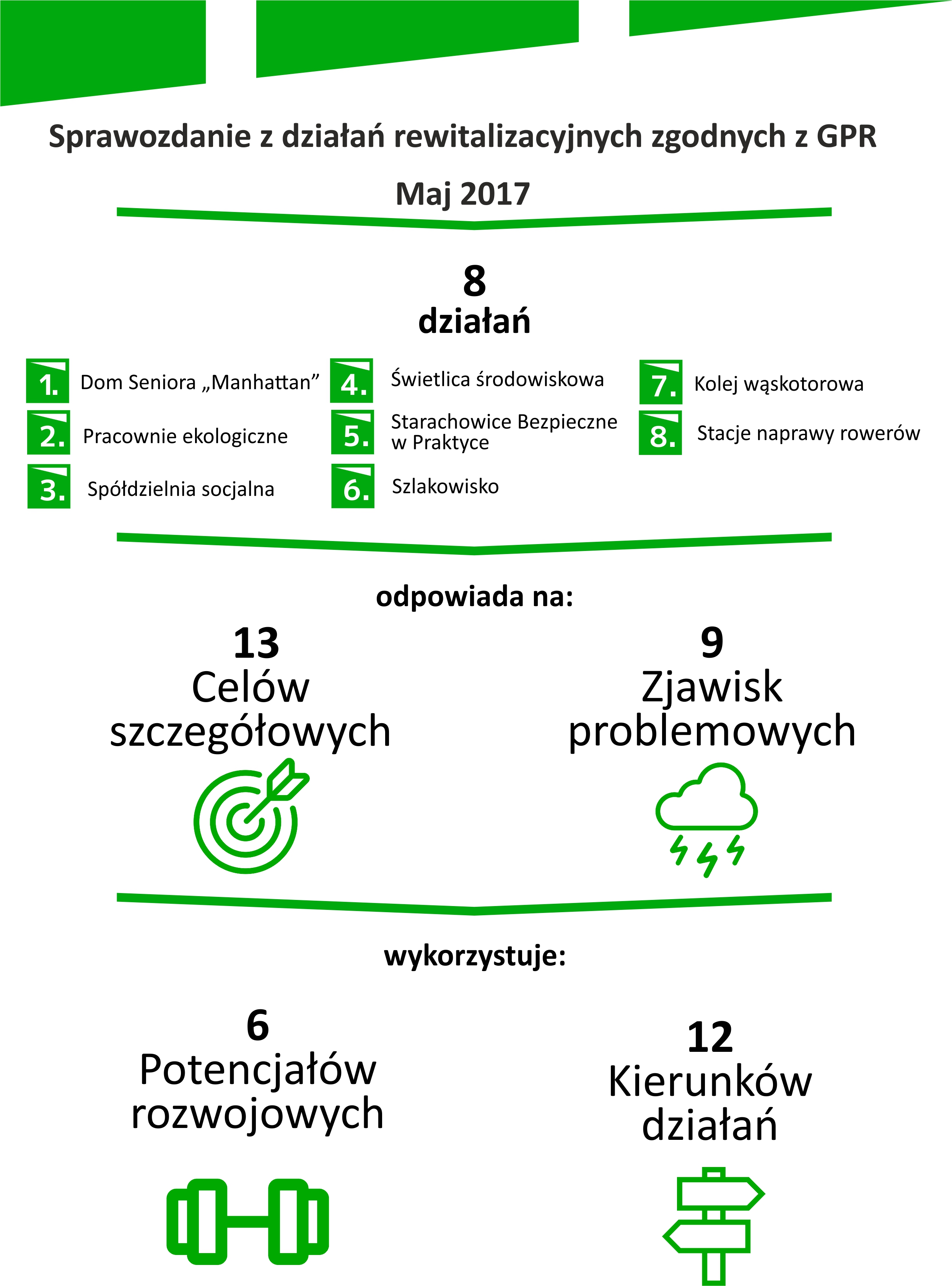 podsumowanie gpr maj 2017